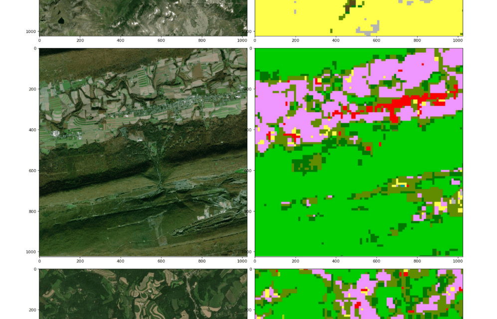 Land Use Prediction